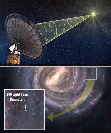 Six New Bizarre Radio Signals Detected From Deep Space Bewilders