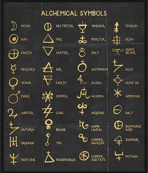 Konstellationen Alchemie Symbole Schriften Alphabet Magische Symbole
