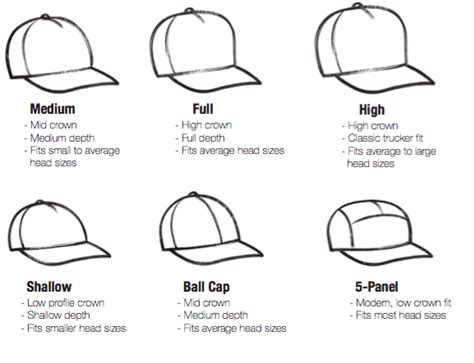 Shop for mens mlb baseball hats at the official online store of major league baseball. What are the different types of baseball caps - CNCAPS