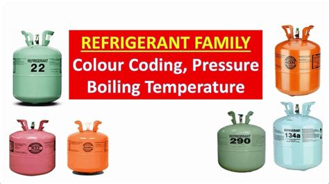 Refrigerant Types All Types Pressure And Boiling Temperature Youtube