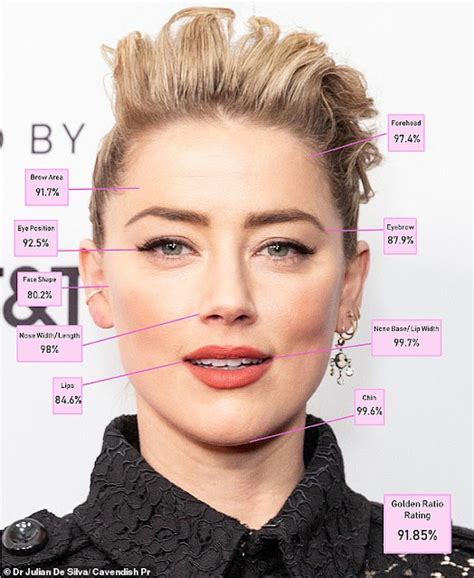 Amber Heard Has Worlds Most Beautiful Face According To Science