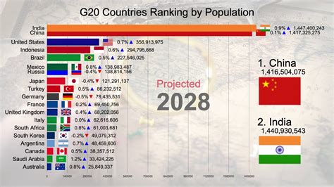 G20 Countries Ranking The G20 Economies Explained In 12 Charts