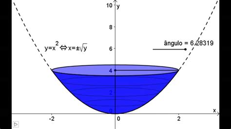 Volume De Sólido De Revolução 4 Ver Em Hd Youtube