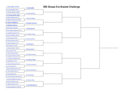 Sweet 16 Printable Brackets