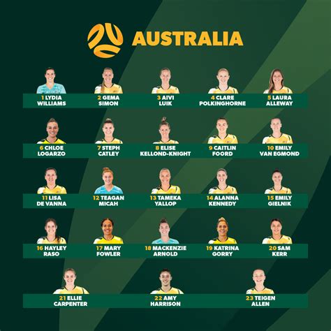 Matildas The Matildas And The 2019 Women S World Cup Thread