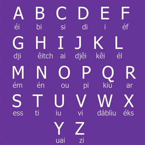 El alfabeto francés (alphabet français en francés) son los símbolos alfabéticos utilizados en el idioma francés. Las abecedarios en inglés - Imagui