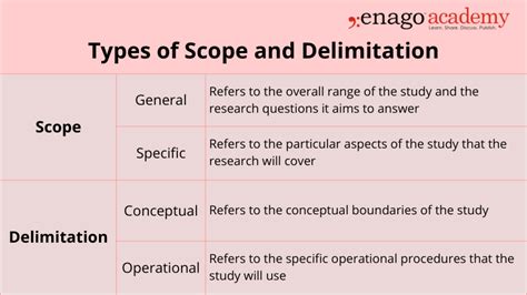 Scope And Delimitations In Research Enago Academy