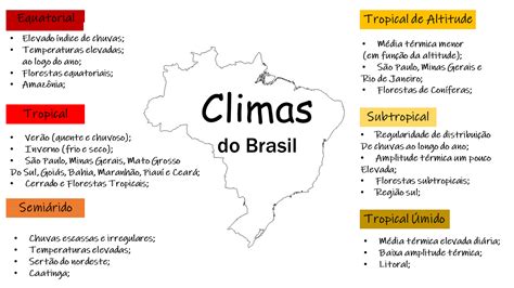 Mapa Mental Climas Do Brasil Modisedu
