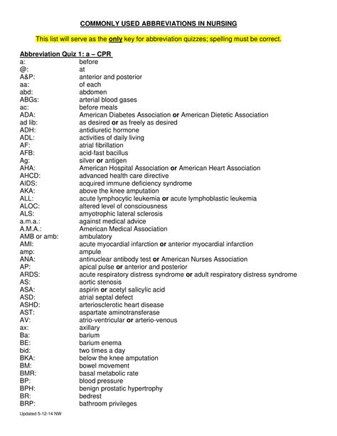 Nursing Jargon 7 Examples Format Pdf Examples