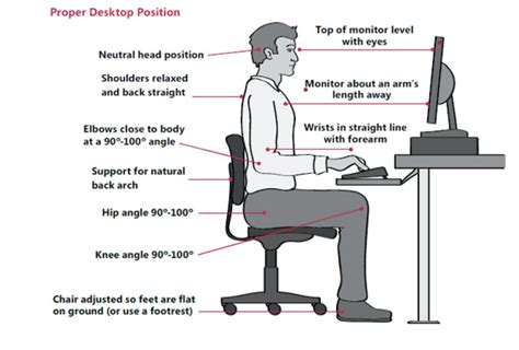 Cornered the market on both best overall ergonomic chair, the sayl chair, and the most customizable ergonomic chair, the aeron chair. How to Set Up An Ergonomic Computer Workspace