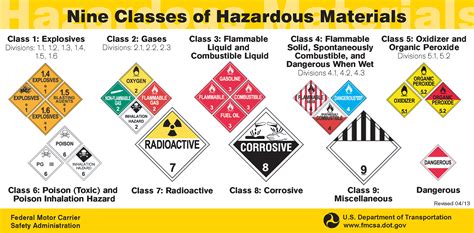 Hazardous Materials in your Community - Hazmat Virtual