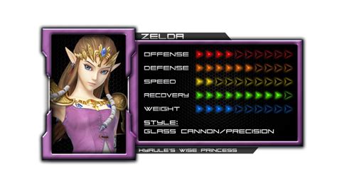 Zelda Ssbwu3ds Smashpedia Fandom Powered By Wikia