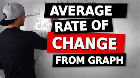 Mhf4u 21 Average Rate Of Change From Graph Youtube