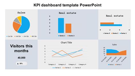 Kpi Dashboard Template Powerpoint Presentation