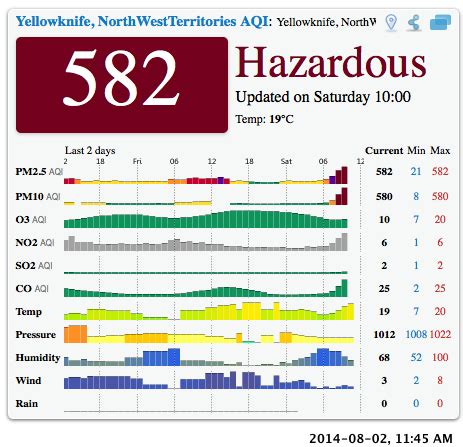 Table 3 shows the api for malaysia. Yellowknife, NorthWest Territories Air Pollution: Real ...