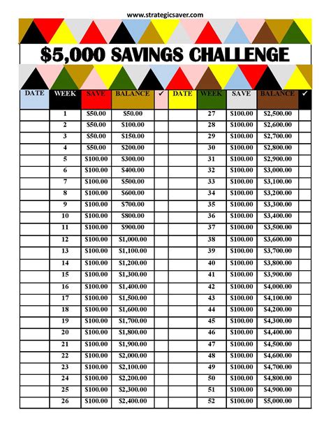 5000 Savings Challenge 52 Week Savings Challenge Etsy