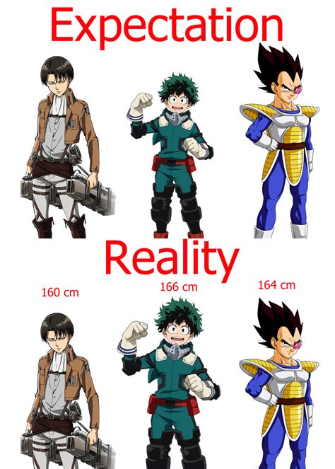 Anime Heights My Hero Academia Know Your Meme