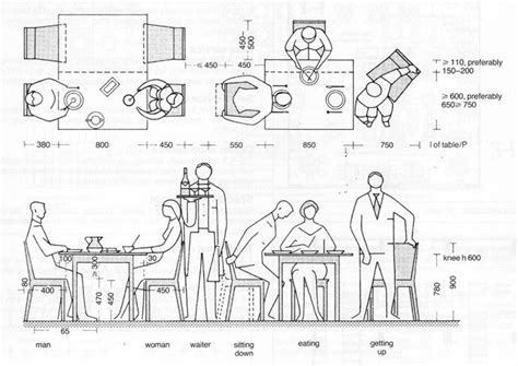 Restaurant Distances Between Chairs And Tables For Having A Good