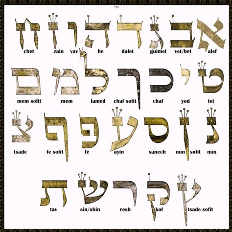Significado De Las Letras Gematria Hebrea Letras En Hebreo Nombres My