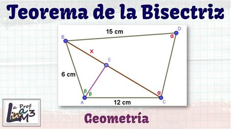 Teorema De La Bisectriz Aplicación Del Teorema De Thales La Prof