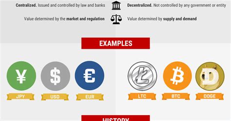 So, you should understand that they are different and should be individually treated as such. How cryptocurrencies are better - Fiat Currency vs Bitcoin ...