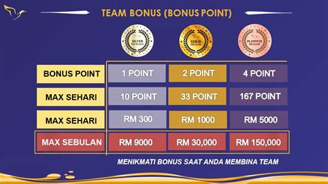 Bagi kalian yang belum tahu yuk simak penjelasannya disini. C2JOY - ViralBiz2u.com | Portal Pengiklanan Terhebat ...