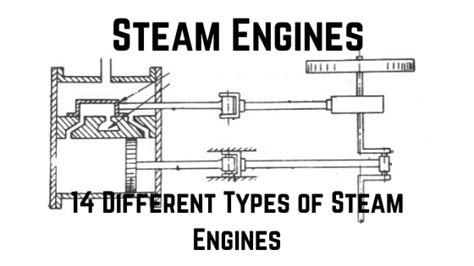 Basic Steam Engine Diagram