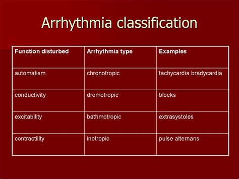 Dysrhythmia Cheat Sheet