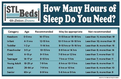 How Many Hours Of Sleep You Need Based On Age