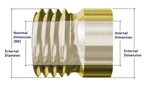 Thread Dimensions And Equivalences · Products · Blog · Rmmcia