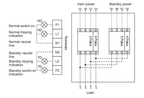 And if so, why is there no stop wires/terminal to switch off generator manually the way there is start wire in the diagram? 250Amp Manual changeover switch/Auto Manual transfer switch, View manual transfer switch, YUYE ...