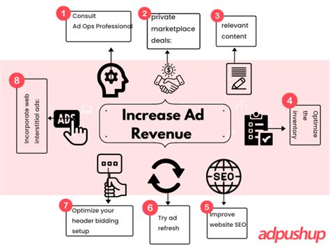 6 Simple Tips For Increasing Ad Revenue From The Website