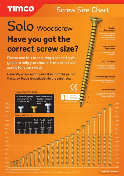 Solo Woodscrew Screw Size Chart By Timco Issuu