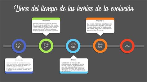 La Evoluci N Al Descubierto L Nea Del Tiempo De La Teor A 5130 The