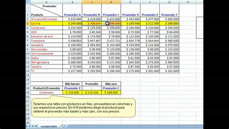 Ejemplos De Cuadros Comparativos De Precios En Excel Sample Excel