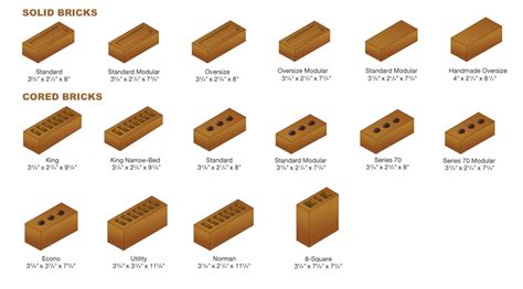 Classification Of Bricks 2 Civil Engineers Pk