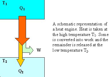 Many new features and fixes so check. Heat engines