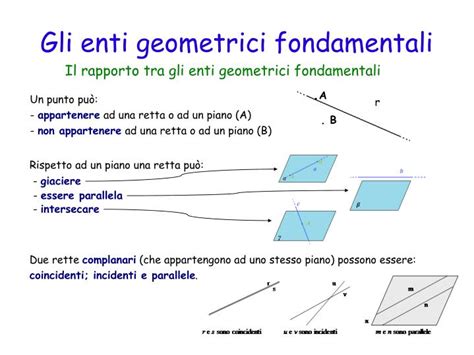 Quali Sono Gli Enti Geometrici Fondamentali - PPT - I primi elementi della geometria PowerPoint Presentation - ID:4971077