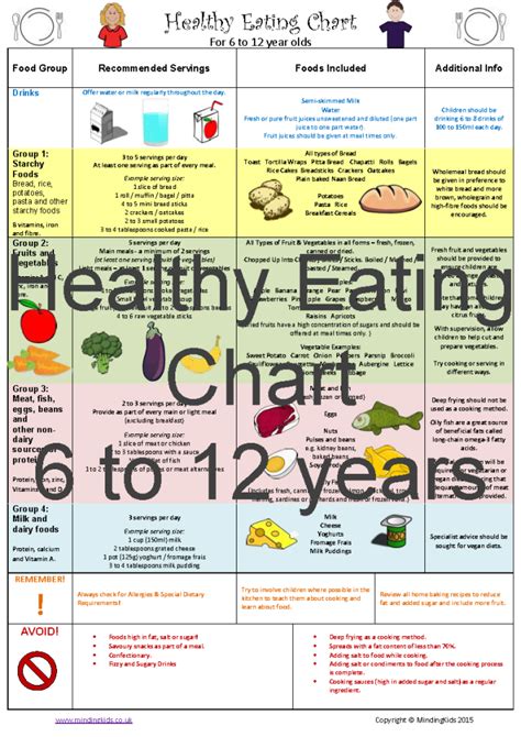 Balanced Diet Chart For Children