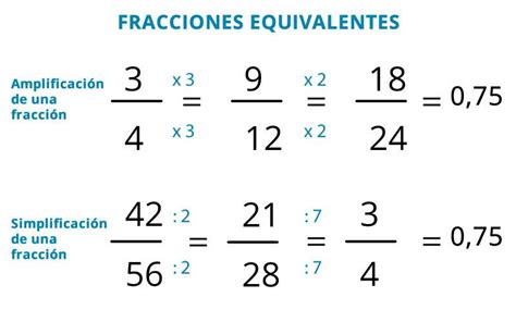 Tabla De Fracciones Equivalentes