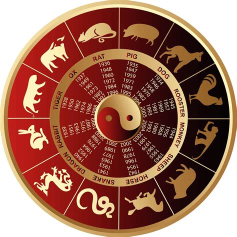 Chinese Astrology Prediction By Date Of Birth Drodisney