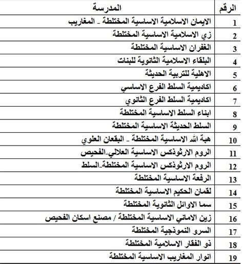 اسماء مدارس خاصة في عمان