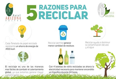 5 Razones Para Reciclar ‪‎culturasostenible‬ ‪‎medioambiente