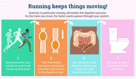 Running And Bowel Movement Life Coach Code