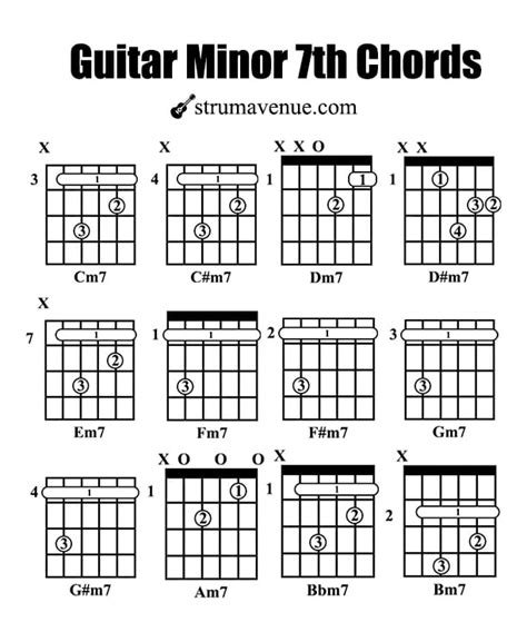 How To Play The Wonderful Guitar 7th Chords With Charts 2022