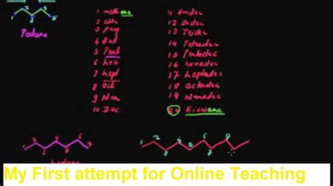 iupac nomenclature of unbranched alkanes youtube