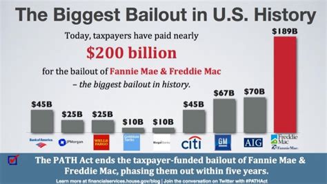 The global economic crisis of 2008 was triggered initially by problems in the us credit and housing markets, but from there has spread to the rest of the world's economies. Global Financial Crisis (2007 - 2009)