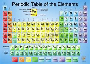 A2 2023 Chemistry Poster Periodic Table Elements Science Educational