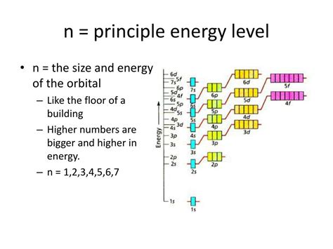 Ppt Atomic Orbitals Powerpoint Presentation Free Download Id5463419