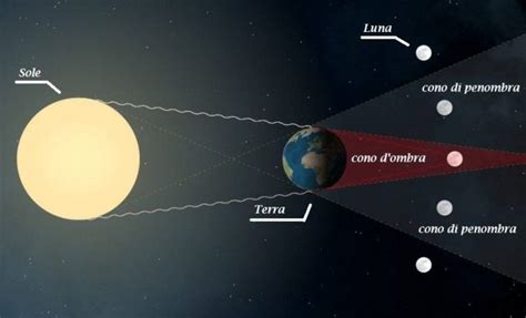 Astronomia 5 Giugno 2020 Eclissi Di Luna Penombrale Visibile Anche